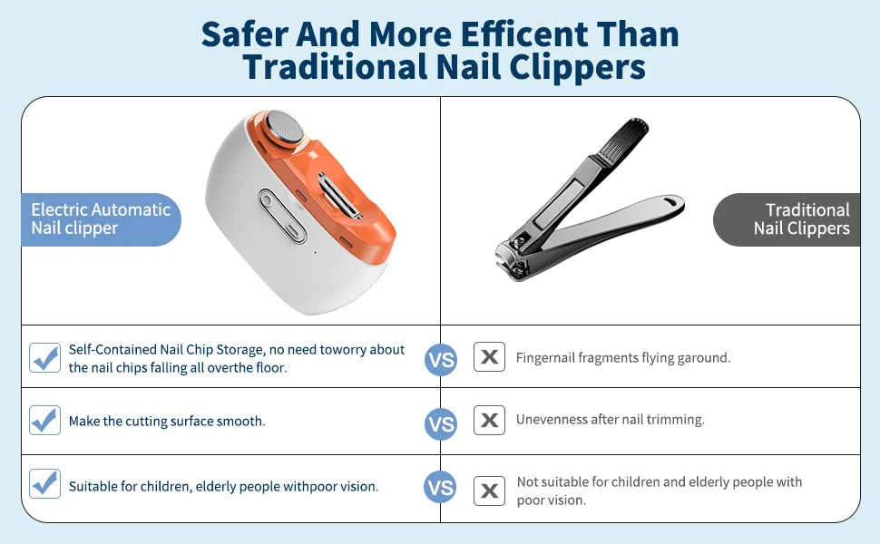 2026 Upgraded 3-in-1 Electric Nail Clipper & Polisher – Automatic Nail Trimmer with LED Light, 2-Speed, USB Rechargeable