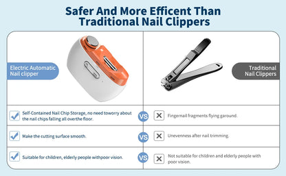 2026 Upgraded 3-in-1 Electric Nail Clipper & Polisher – Automatic Nail Trimmer with LED Light, 2-Speed, USB Rechargeable